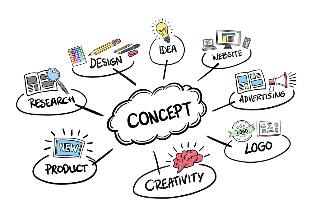 Graphic designing concepts
