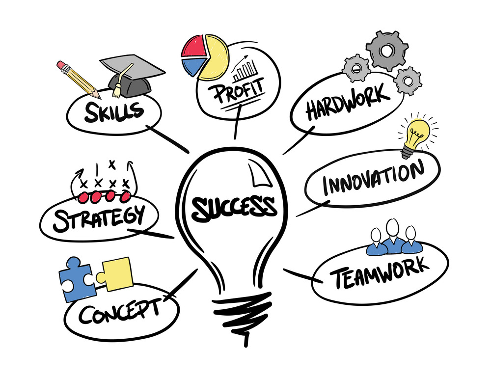 Success infographic